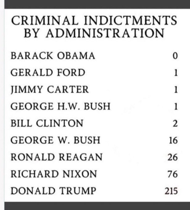 FactsATruth's tweet photo. @MikeIthimk Trump is the worst criminal in human history. And do you know who worships him. It's nothing other than the Grand Old Party (#GOPDeathCult )
#GOPGunsOverPeople 
#GOPBloodOnTheirHands https://t.co/drGE1c6bDj