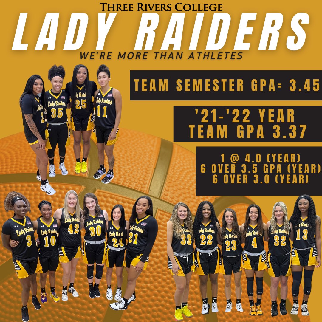 3Rwbb's tweet photo. Let’s congratulate this year’s ‘21-‘22 Lady Raiders on an outstanding ACADEMIC year! 

•9 Grads
•3 Graduated with 2 degrees
•Team SEMESTER GPA = 3.45
•Team YEAR GPA = 3.37
•6 @ 3.0-3.49
•6 @ 3.5-3.99
•1 @ 4.0 

Stay tuned for the Academic All-American list to be released! https://t.co/94C6JWM8EG