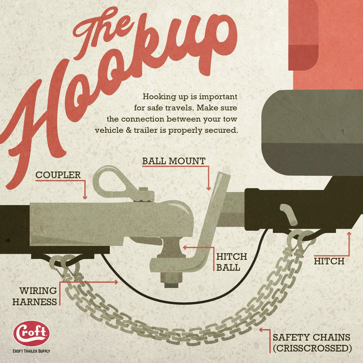 Croft Trailer Supply tweet media