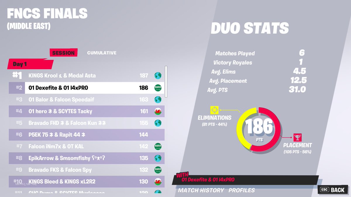 Dexefite's tweet image. 2nd day 1

 #01Reality