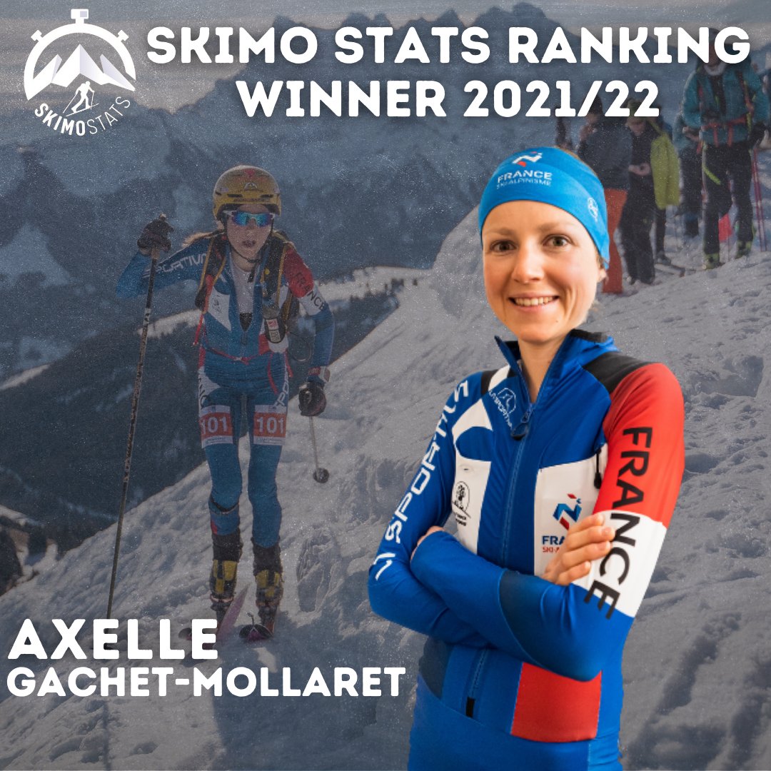 🇫🇷 <a href="/AxelleMollaret/">Mollaret Axelle</a> is a back-to-back winner of the SkiMo Stats Ranking after a historic season! 🏆
skimostats.com/athlete/axelle…

#skimostats #skimo #sports #skimountaineering