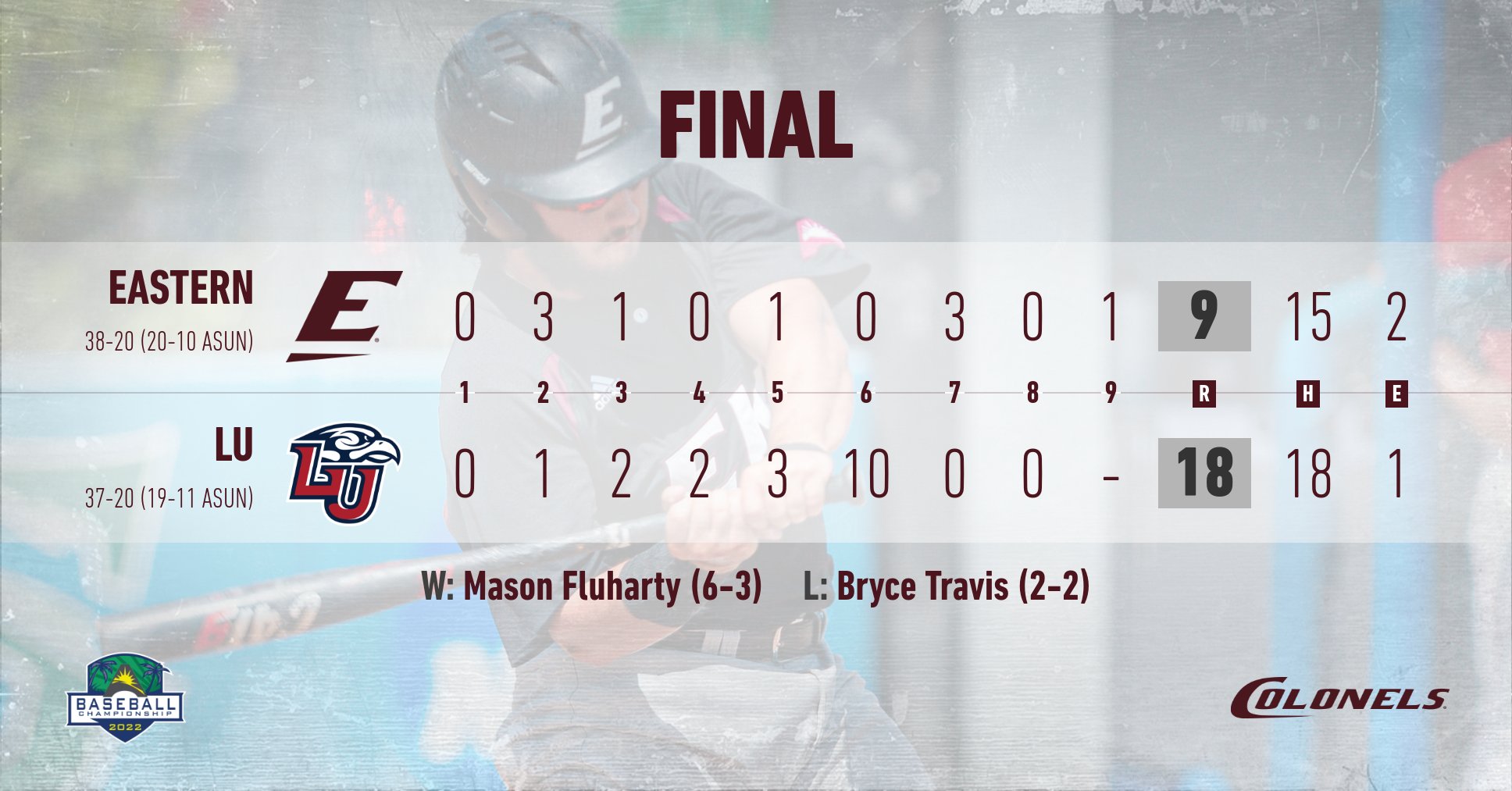 EKU Baseball (EKUBaseball) / Twitter