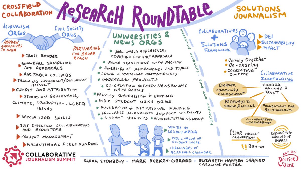 SoSaysLucia's tweet image. Oh wow such great stuff from the @CenterCoopMedia&apos;s #CJS2022 if you missed it! 

@EyeOnOH has loved working with collaboratives like @NEOhioSojo, @PNS_News @OHDebates and I&apos;m glad they are able to highlight the value this brings to readers, listeners, etc

collaborativejournalism.org/cjs2022/illust…