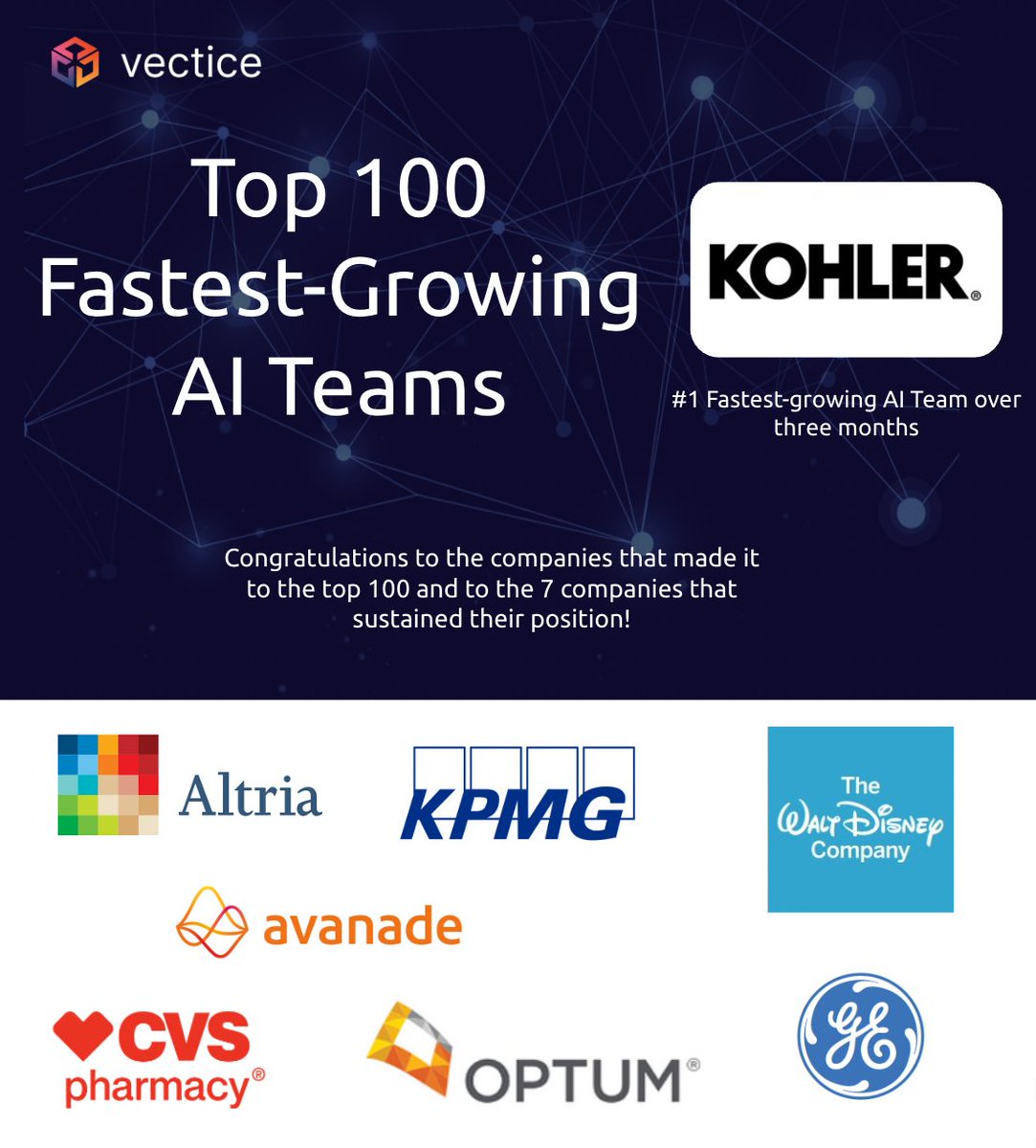 We are excited to announce that the latest update of the Top 100 Fastest-Growing AI Teams is LIVE on: top100.vectice.com

Congratulations to the companies that made it to the Top 100 this month!
#top100 #datascience #vectice #ai