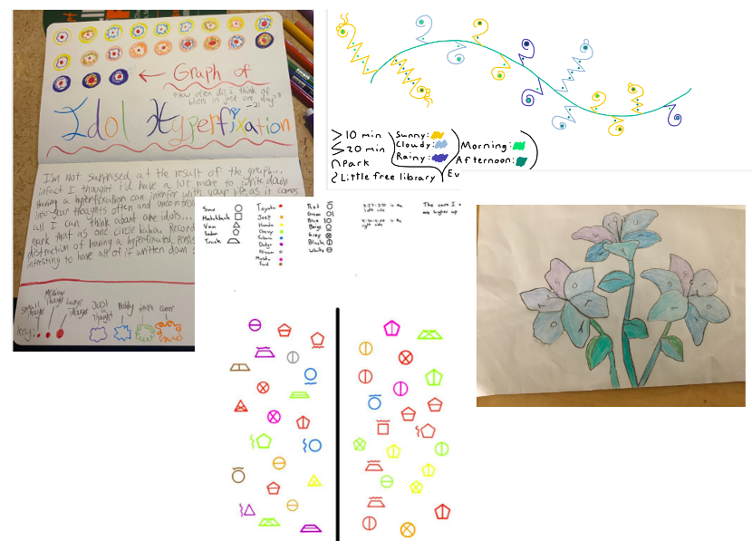 des_ande's tweet photo. Enjoyed the creativity of my students this week during our #datascience unit. Noticing variability and change in our lives and practicing being present. #SLPPantherProud #createmath https://t.co/6NcWnF1bY1