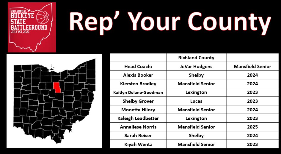 Richland County is ready to battle at the #BuckeyeStateBattleground on July 1st at the College of Wooster! 

<a href="/alexis13booker/">Alexis Booker</a> 
<a href="/Kaitlyn16872315/">Kaitlyn DeLano Goodman</a> 
<a href="/shelbygrover22/">shelby</a> 
<a href="/MonettaHilory/">momoneyyyyyy🤩</a> 
<a href="/KaleighLeadbet1/">Kaleigh Leadbetter</a> 
<a href="/AnnaleiseNorris/">Annaleise norris</a>