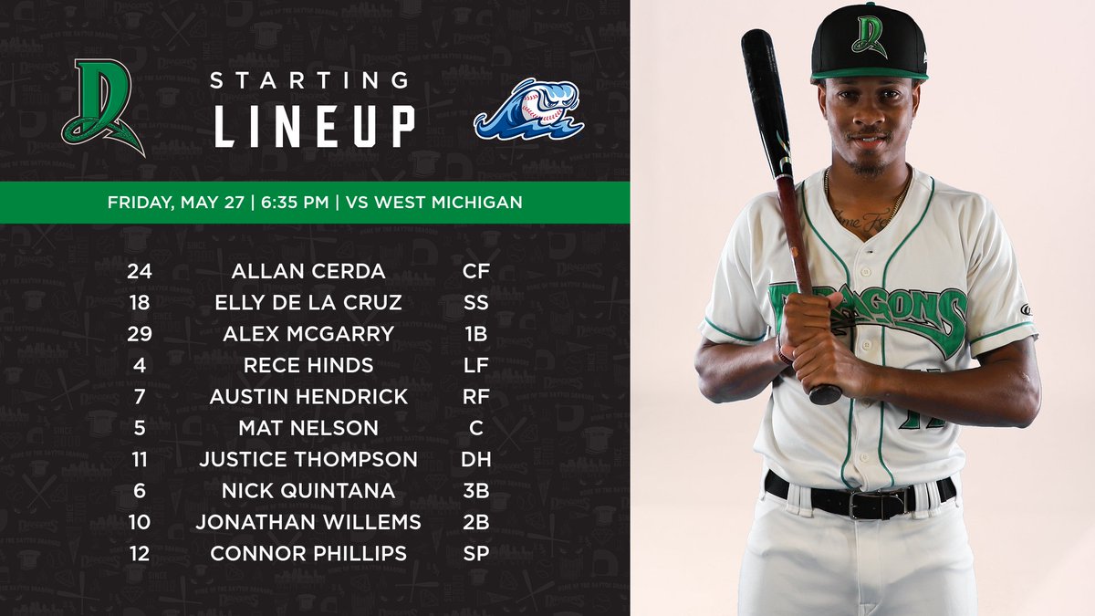 Alex McGarry back in the lineup tonight and Connor Phillips on the mound with a 6:35 start at West Michigan.  Listen on WONE 980 AM or the Dragons Mobile App.