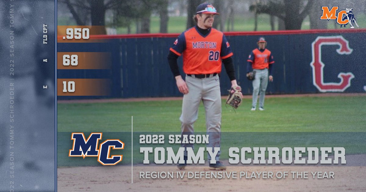 MCPbaseball's tweet photo. Congrats to Tommy Schroeder on being named to the Region IV Gold Glove Team and also winning the Region IV Defensive Player of the Year! #WeAreMC https://t.co/1nGctprmju