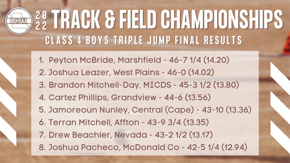 Final results for the Class 4 Boys Triple Jump
