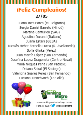 RankingMetro's tweet photo. 27/5 🎁 ¡Feliz Cumpleaños!
No te olvides los regalos y saludos especiales en su día #CumplesRM https://t.co/yvPDVWH6Dl