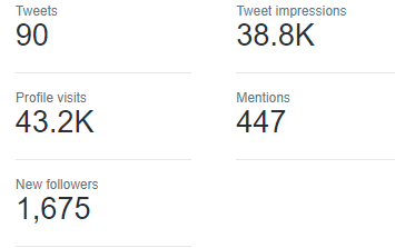 OkayMoonBears's tweet photo. Three Days
Unreal
This community is so strong, We are going to the fkn moon together fam 🚀🚀🌚🐻🌚🐻
#omb
#okaymoonbears
#NFTCommunity https://t.co/AVKdAGRG87