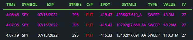 ThetaWarrior's tweet photo. $SPY TRIPLE THREAT AH  💣💣 https://t.co/FpygOVLaM8