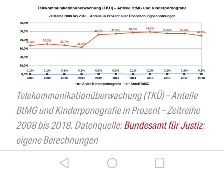 pYranhia's tweet photo. #Polizeikontrolle ist, wenn die Polizei im Internet lieber Kiffer jagt, als sich um Kinderschändern zu kümmern!

#EntkriminalisierungSofort 💚 https://t.co/78IrAh60JZ