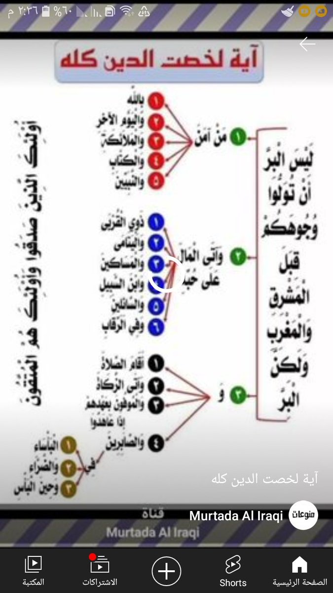 Dr.ragheb gebreil sakran tweet media