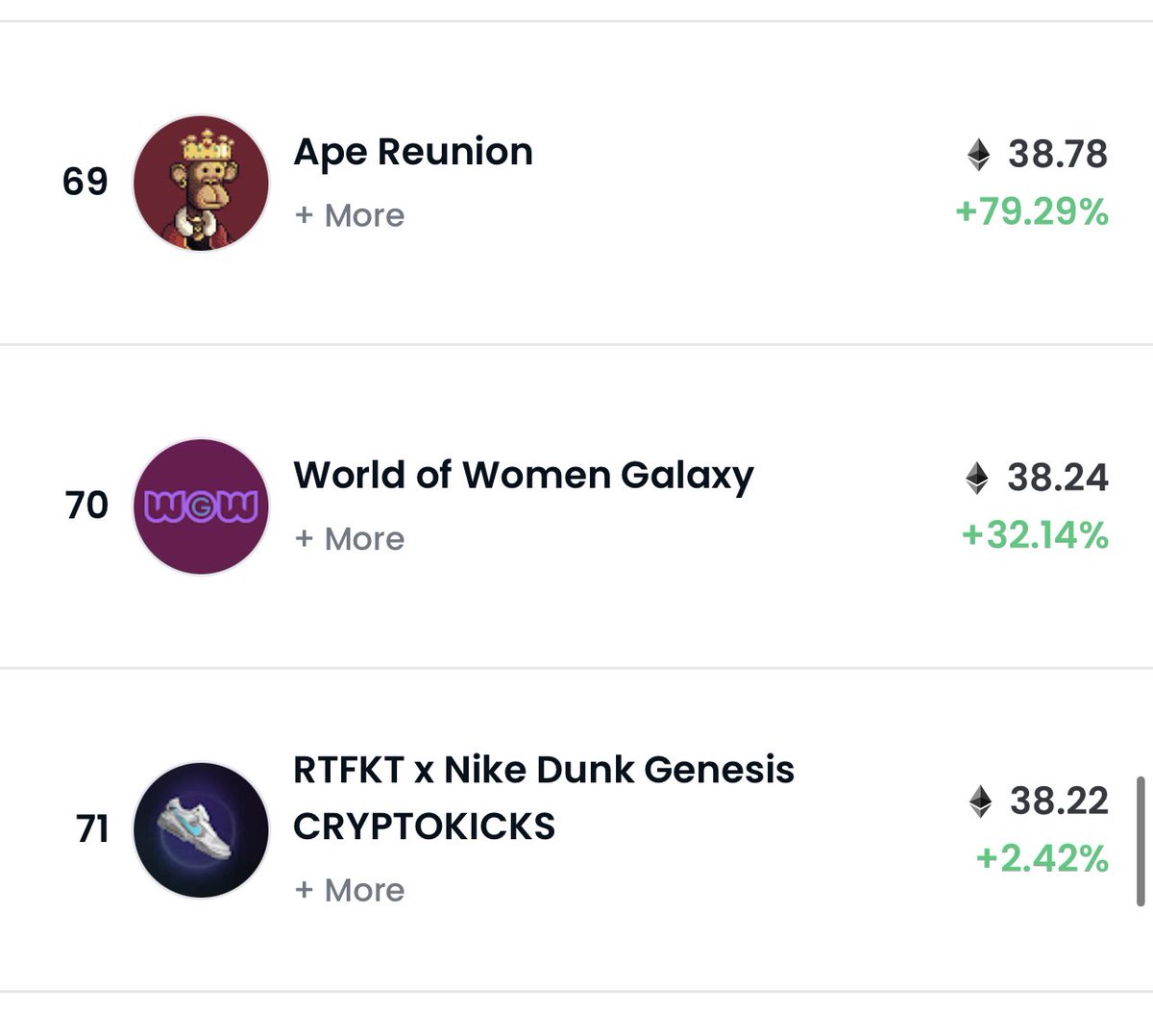 CyrusAbrahimX's tweet photo. @ApeReunion ranked 69 on OpenSea. 

Core team developing at fast pace. Delivering value at every turn. 

If you’re reading this you’re early. https://t.co/xdteU37MXz