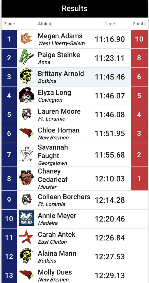 CHSBuccsAD's tweet photo. Elyza Long is headed to state in the 3200 meter run! Congrats Elyza! #BuccPride https://t.co/RX9XC9D9eZ