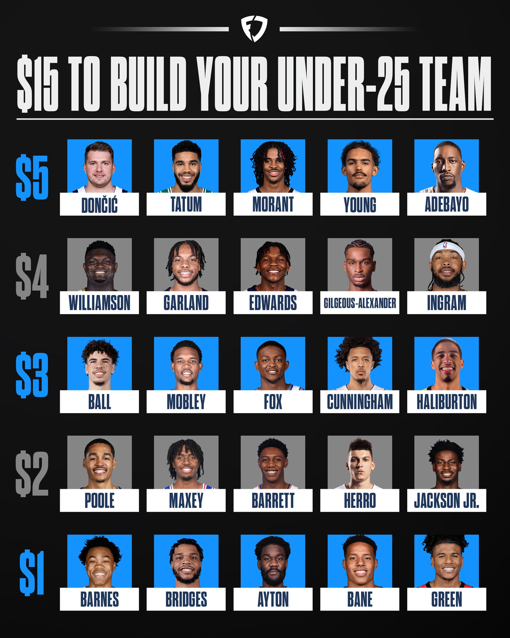 FanDuel on Twitter "Drop your under25 squad ⤵️ https//t.co/jlCjMu4NAu" / Twitter