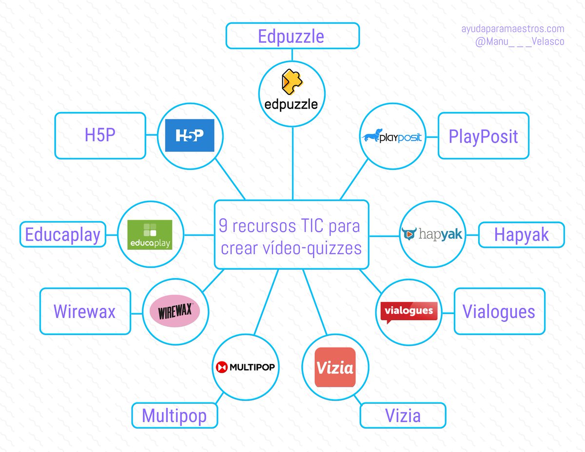 AyudaMaestros's tweet image. 9 recursos TIC para crear vídeo-quizzes. 👉 ayudaparamaestros.com/2020/08/9-recu… Por @Manu___Velasco