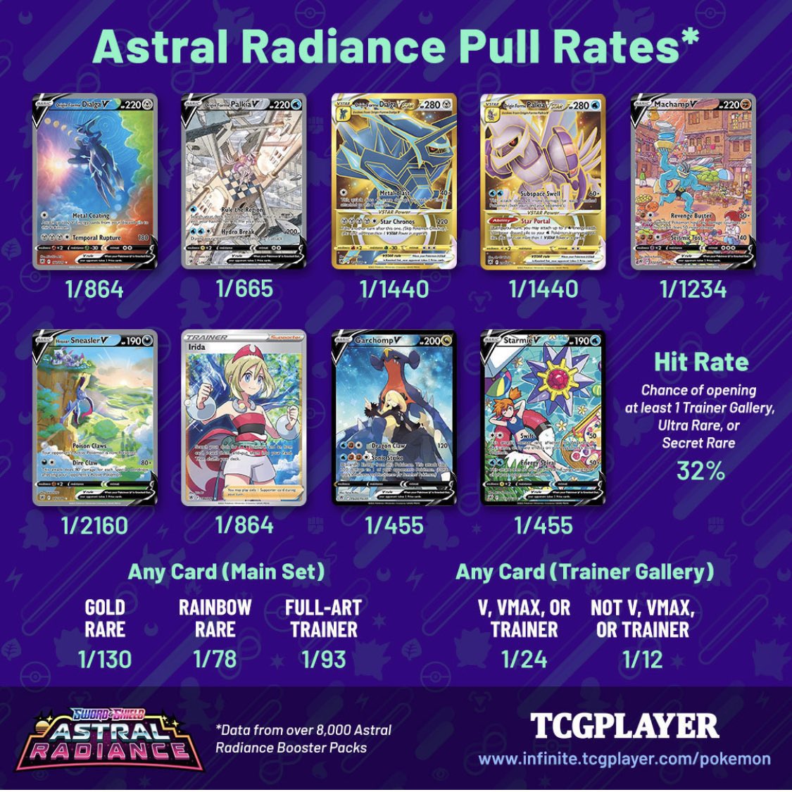 Astral Radiance The Most Valuable Pokémon Cards
