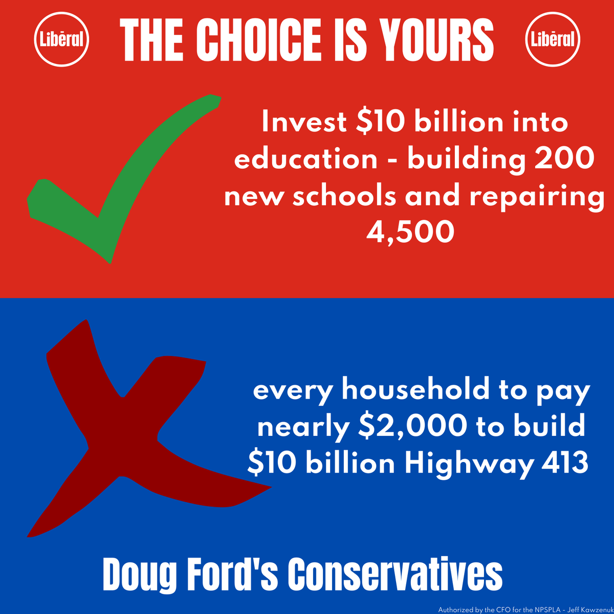 The choice is clear for Ontarians- support our education system and make much needed upgrades to our schools- or spend $10 billion on a highway that goes straight through the green belt and will only save a handful of commuters a mere 30 seconds. @OntLiberal