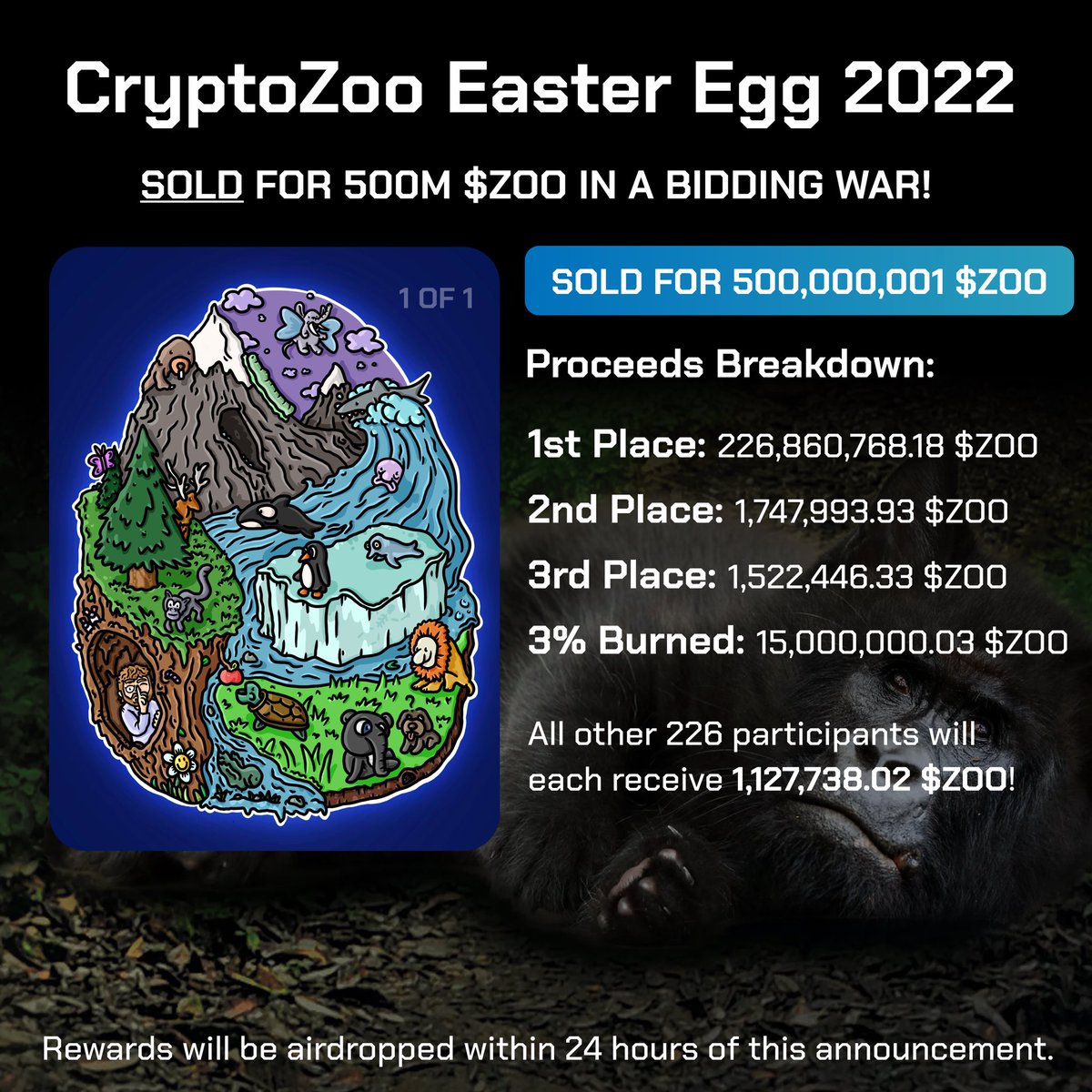 What an exciting ending to the auction with a bidding war that resulted in a final sale price of 500M $ZOO! 

All participants will be airdropped $ZOO tokens within 24 hours of this announcement!

Thank you to everyone who participated in the Easter Extravaganza Event!