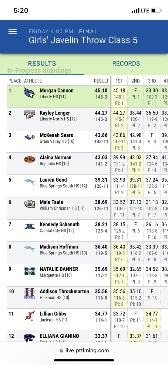Grain Valley Track & Field tweet media