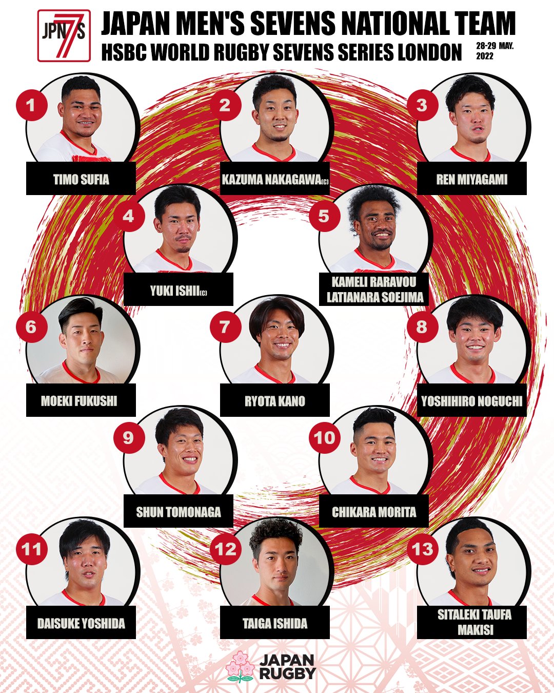 日本ラグビーフットボール協会 男子セブンズ メンバー発表 Hsbcワールドラグビーセブンズシリーズ22 ロンドン大会 サモア 5 28 19 44 イングランド 5 28 22 28 スコットランド 5 29 2 05 London7s
