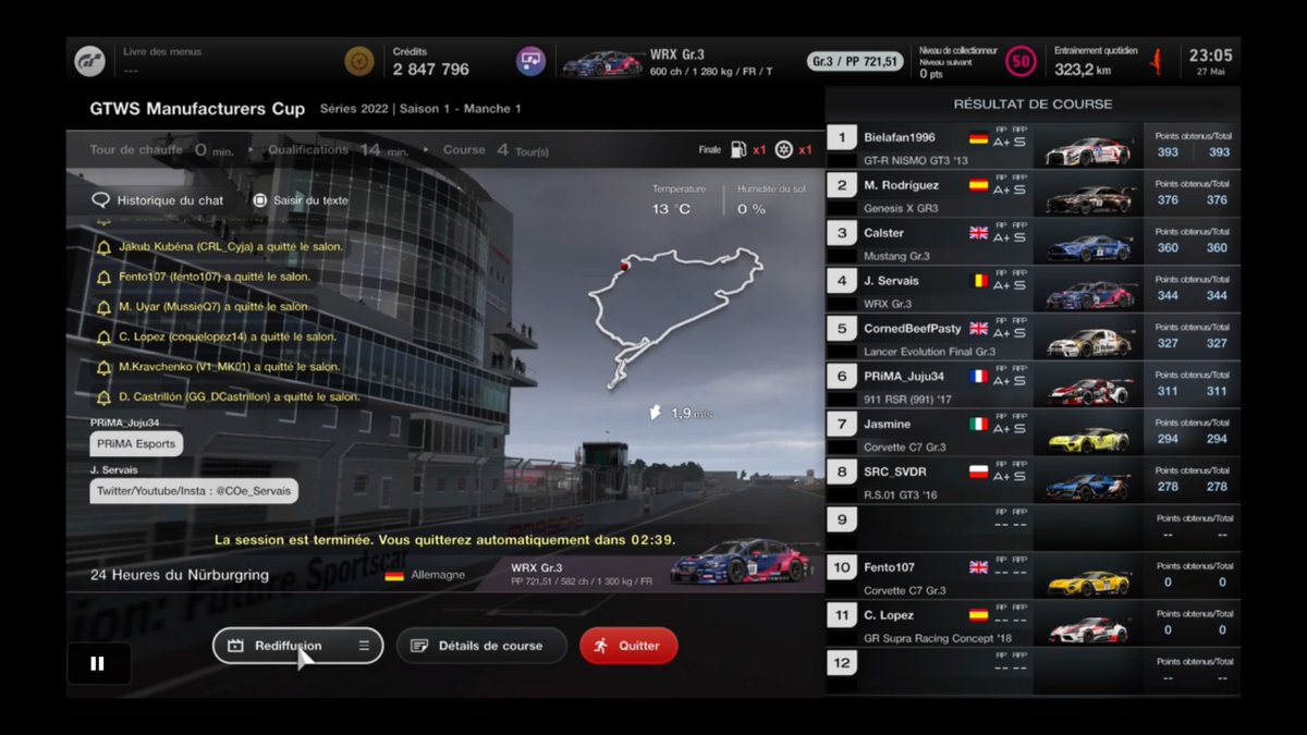 P4 to -> P4....
After so much mistakes, lags, approximation.... 
That's not so bad given the lost time 🥲
<a href="/COesportive/">La CO Esportive</a> <a href="/thegranturismo/">Gran Turismo</a> @RSeat_Europe