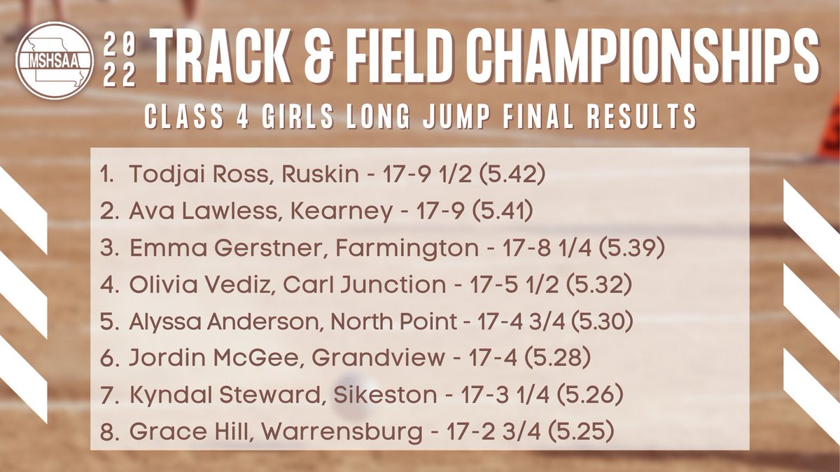 Final results for the Class 4 Girls Long Jump.
