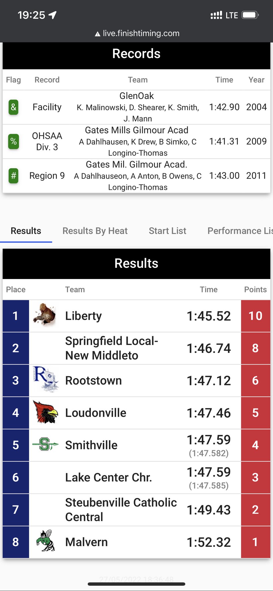 christian-lisle-milesplit-ohio-on-twitter-girls-4x200m-relay