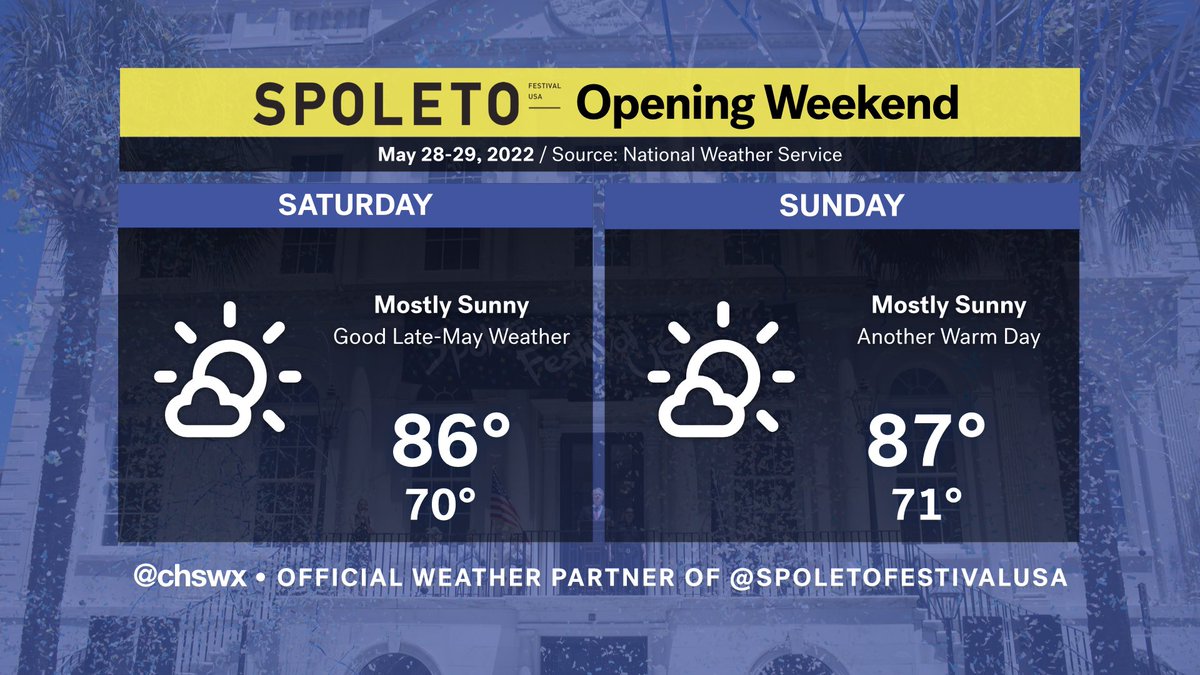 Charleston Weather - chswx.com (@chswx) on Twitter photo Good opening weekend for <a href="/SpoletoFestival/">Spoleto Festival USA</a> after some rain brought the Opening Ceremonies inside earlier today. Expect temperatures to run in the mid-80s with reasonable humidity for late May — not too much, but not exactly dry, either. Mostly sunny skies will dominate. Enjoy! Good opening weekend for <a href="/SpoletoFestival/">Spoleto Festival USA</a> after some rain brought the Opening Ceremonies inside earlier today. Expect temperatures to run in the mid-80s with reasonable humidity for late May — not too much, but not exactly dry, either. Mostly sunny skies will dominate. Enjoy!