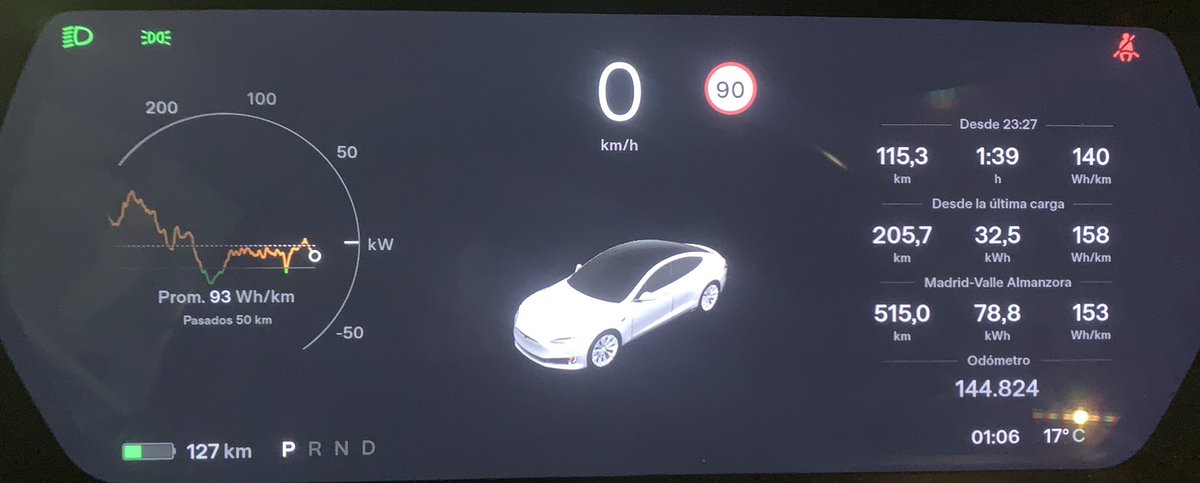 Emilio_JFRey's tweet photo. #TorrejonDeArdoz-#OlulaDelRio por #A4 y #Ubeda
Distancia 515 km
Consumo 15,8 kWh/100km
#TeslaModelS75
#ValleAlmanzora https://t.co/yZPr4BGuma