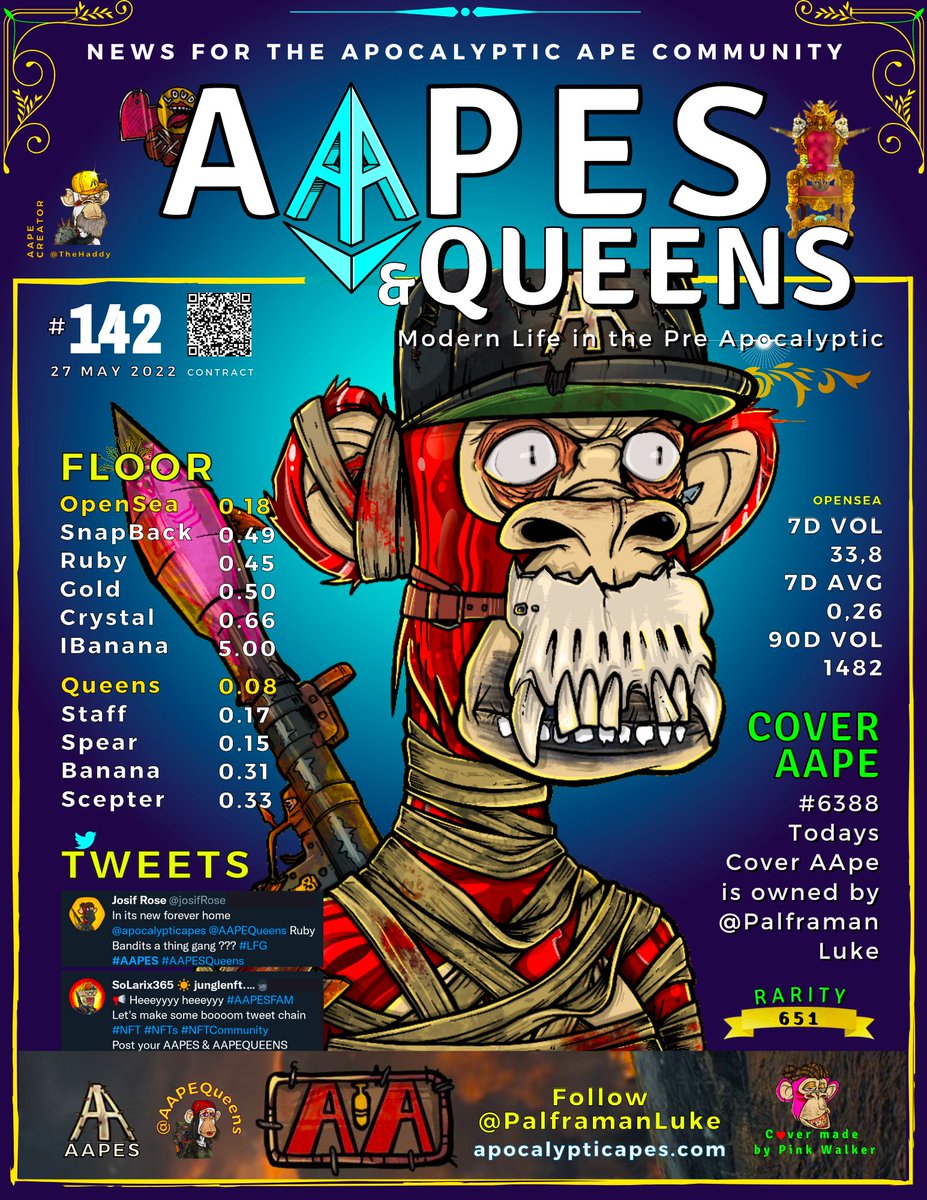 bishoff_jj's tweet photo. ✨✨
GE #AAPE fam and #NFTCommunity 💙

🗞️  AAPE NEWS  # 142 🗞️🐒

Cover @PalframanLuke

featuring the #SnapBackCrew
@Aape_sb

@apocalypticapes @AAPEQueens @josifRose @somanxxx @derekcarlson #AAPEARMY #ApesTogetherStrong #AAPEQueens #AAPE @garyvee @SofiaVergara @LUVELLI 
🍌🍌🍌 https://t.co/1C76TsebRx