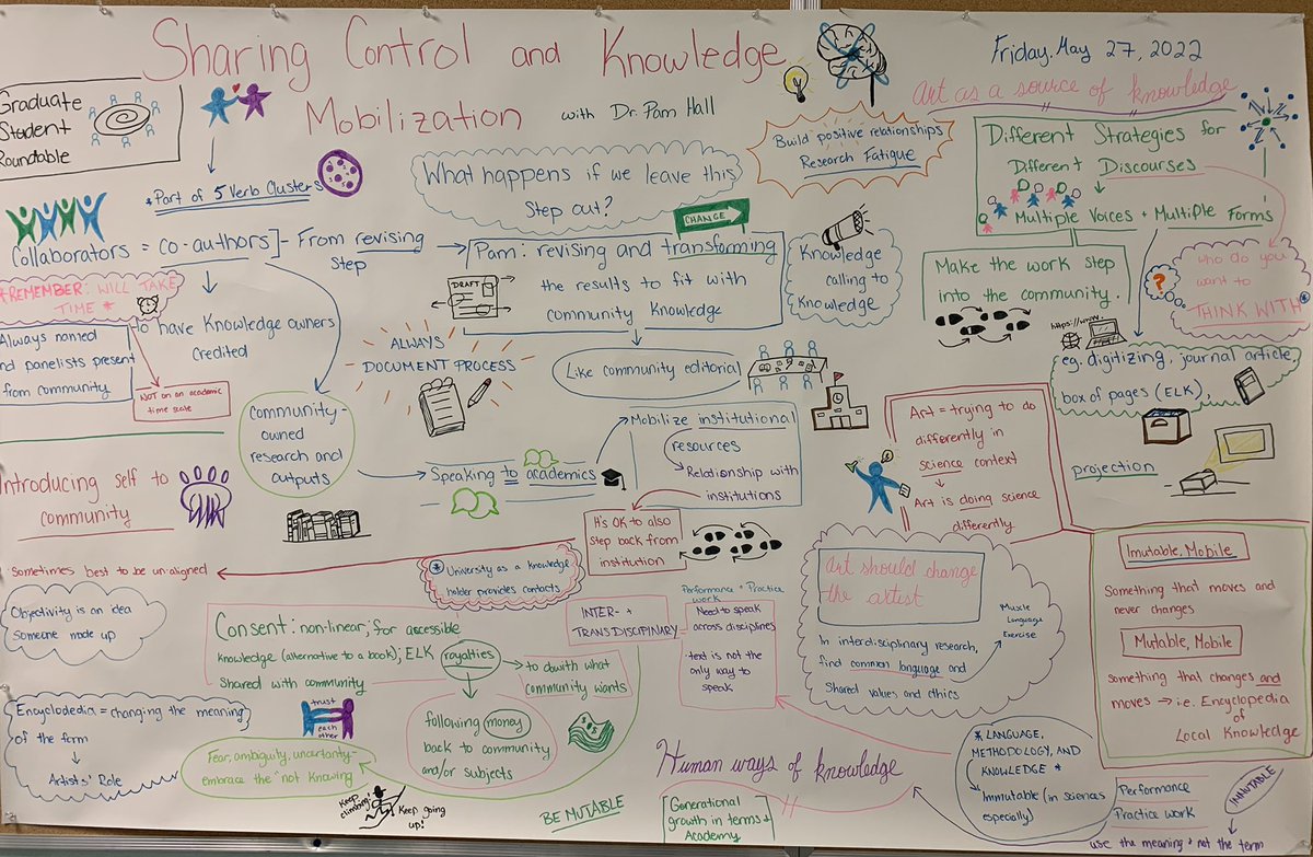HancockAmanda's tweet photo. That’s a wrap on @grenfellcampus first Interdisciplinary research workshop! An energizing two days of showcasing some of the many talented, outstanding folks here in NL! #InterD @CamODallaire @VPGrenfell @sllanger https://t.co/kRE1CIzZE6