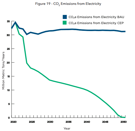 FactorThisMedia's tweet photo. Wisconsin unveils its first clean energy plan. Read it now on #REW! #renewableenergy Full article here ➡️ https://t.co/SufsnzBjnV https://t.co/48IveyQPjl