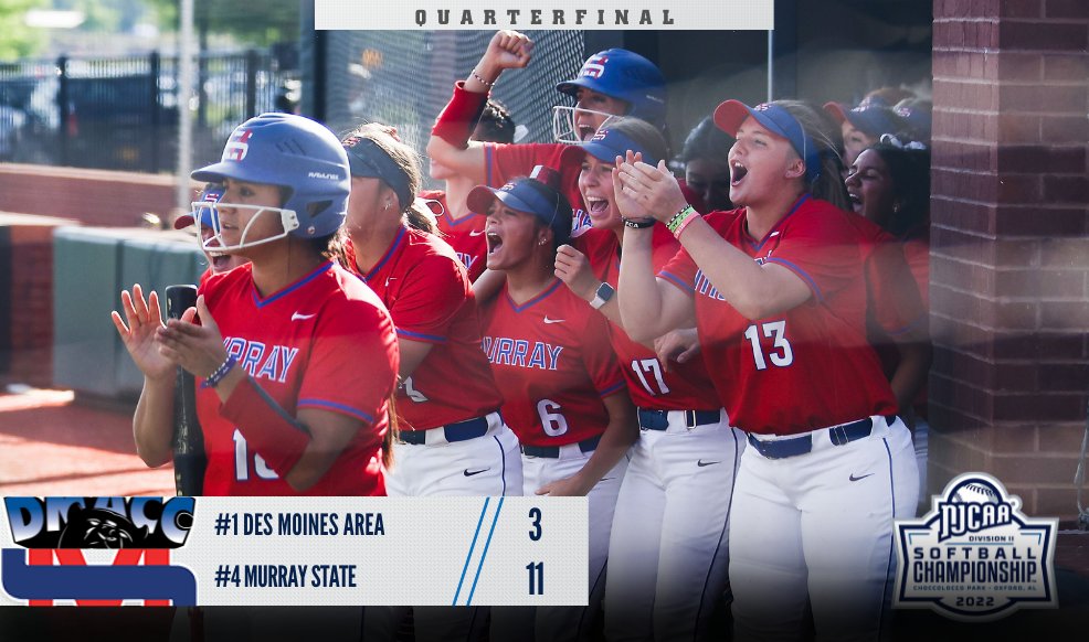 The Aggies are on 🔥

No. 4 Murray State takes 𝒅𝒐𝒘𝒏 the top-seeded Bears and have earned a trip to the 2022 #NJCAASoftball DII Championship semifinal!

njcaa.org/championships/…