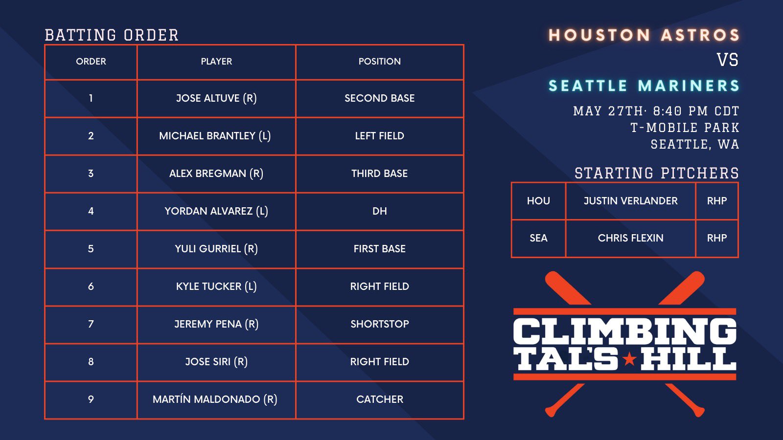 Climbing Tal's Hill on Twitter "Thoughts on the Astros lineup? https