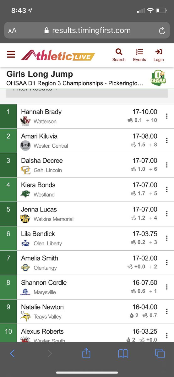 OLHS Girls Track (@olhsgtrack) on Twitter photo Great job by freshmen Lila finishing 6th in the Long Jump!! Great Job!! #OLHSTF22 <a href="/LHSAthleticDept/">OLHS Athletics</a> Great job by freshmen Lila finishing 6th in the Long Jump!! Great Job!! #OLHSTF22 <a href="/LHSAthleticDept/">OLHS Athletics</a>