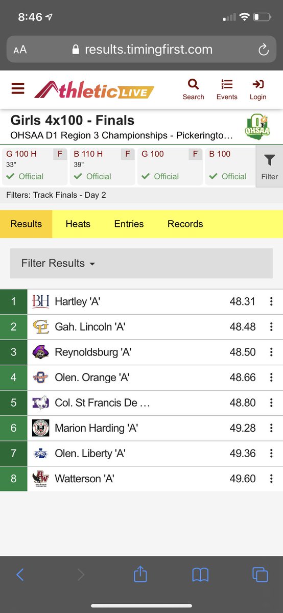 OLHSGtrack's tweet photo. Great Finish by the 4x100 finishing with a season PR and second fastest time in school history!! #OLHSTF22 @LHSAthleticDept https://t.co/5cxQkreLT8