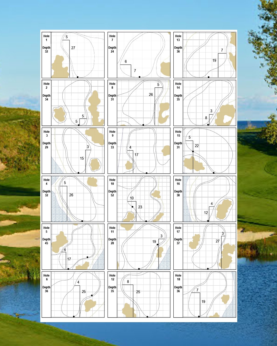 KitchenAid Senior PGA Champ on Twitter "Hole locations for Round 3 at