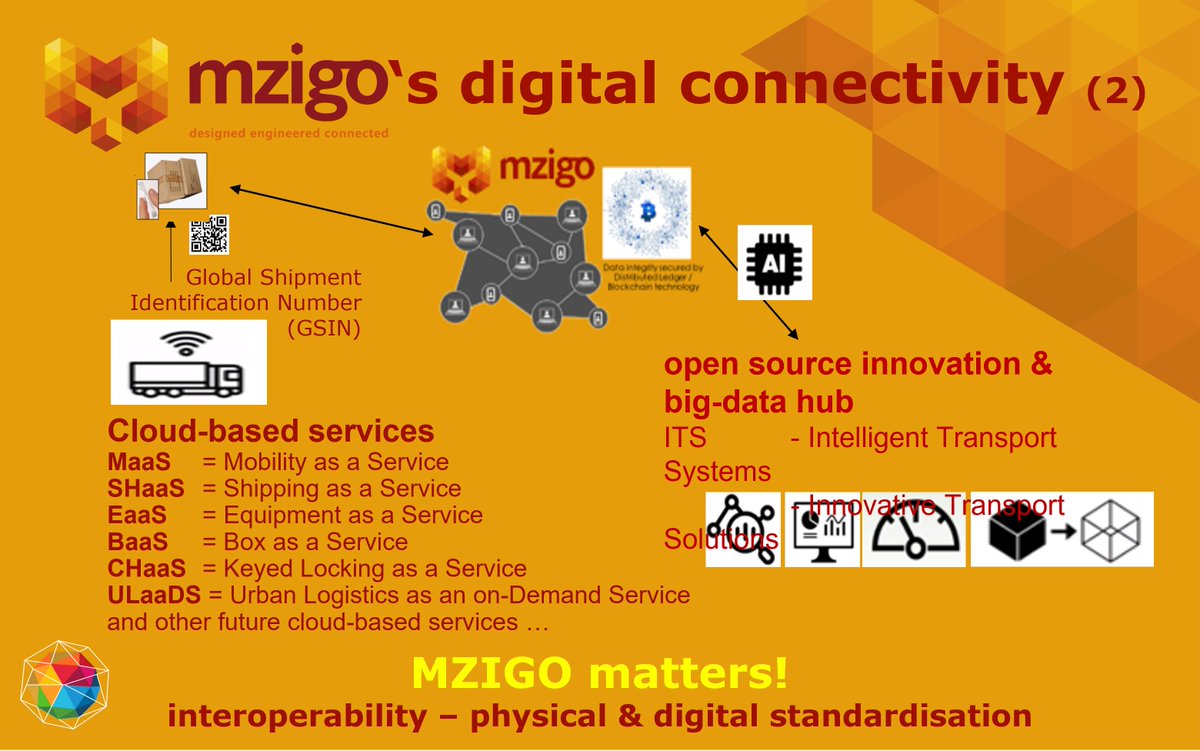 SLPalliance's tweet photo. @MZIGO โ #ModularPODsolutions
Visit us at #ITSToulouse2022 stand #E22 #TalkingITS at #ERTICOstartUpVillage
Learn more about how MZIGO realises #PhysicalInternet & #EcologicalConsciousness
A @CLEANconnectnet alliance
#PhysicalInternet through #modular #PhysicalConnectivity part 2 https://t.co/z4g7d0tqnC
