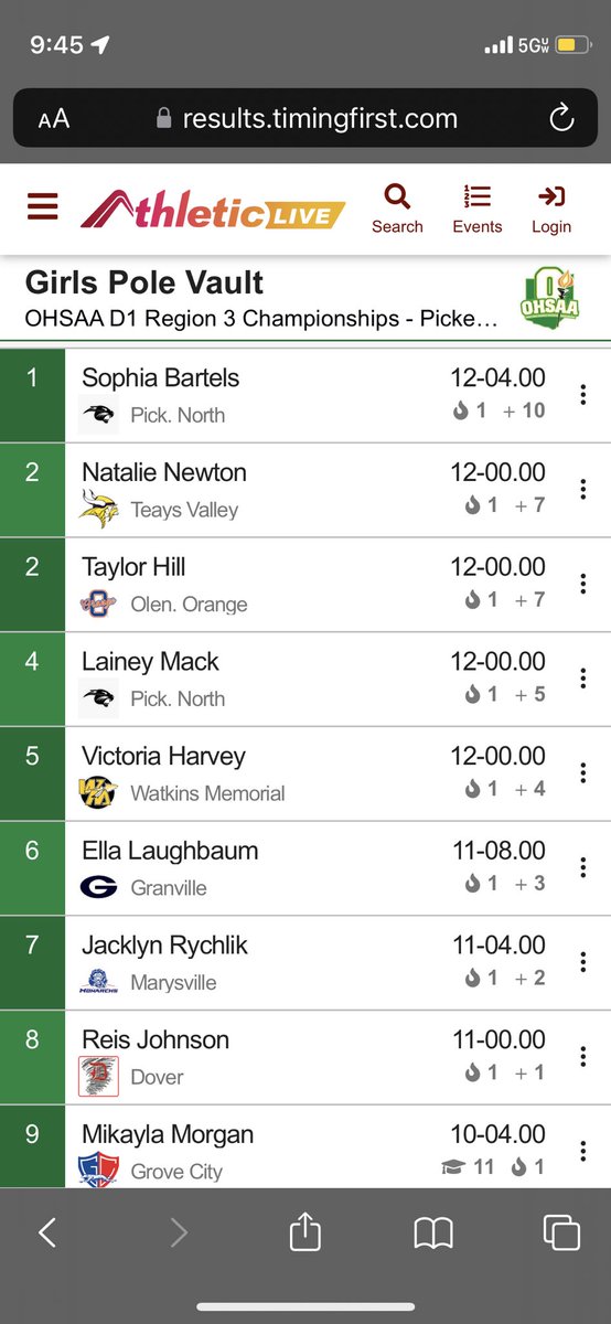 Congrats to senior <a href="/taylorleighhill/">Taylor Hill</a> on placing 2nd in the region in the Pole Vault and qualifying to State for her second straight year!