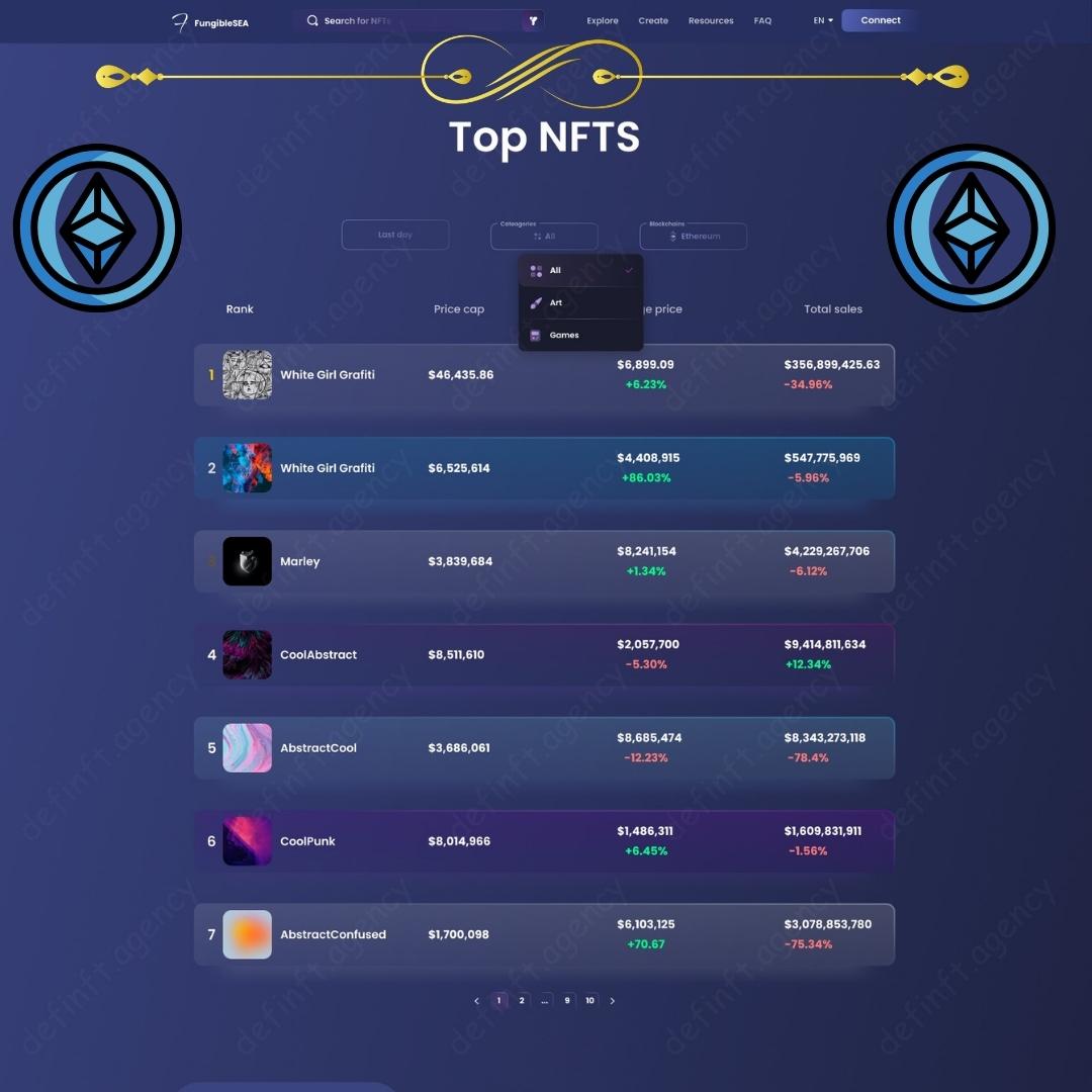 DeFi NFT Digital tweet media