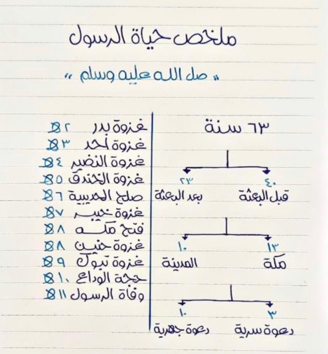 aslmuy's tweet image. ملخص حياة الرسولﷺ