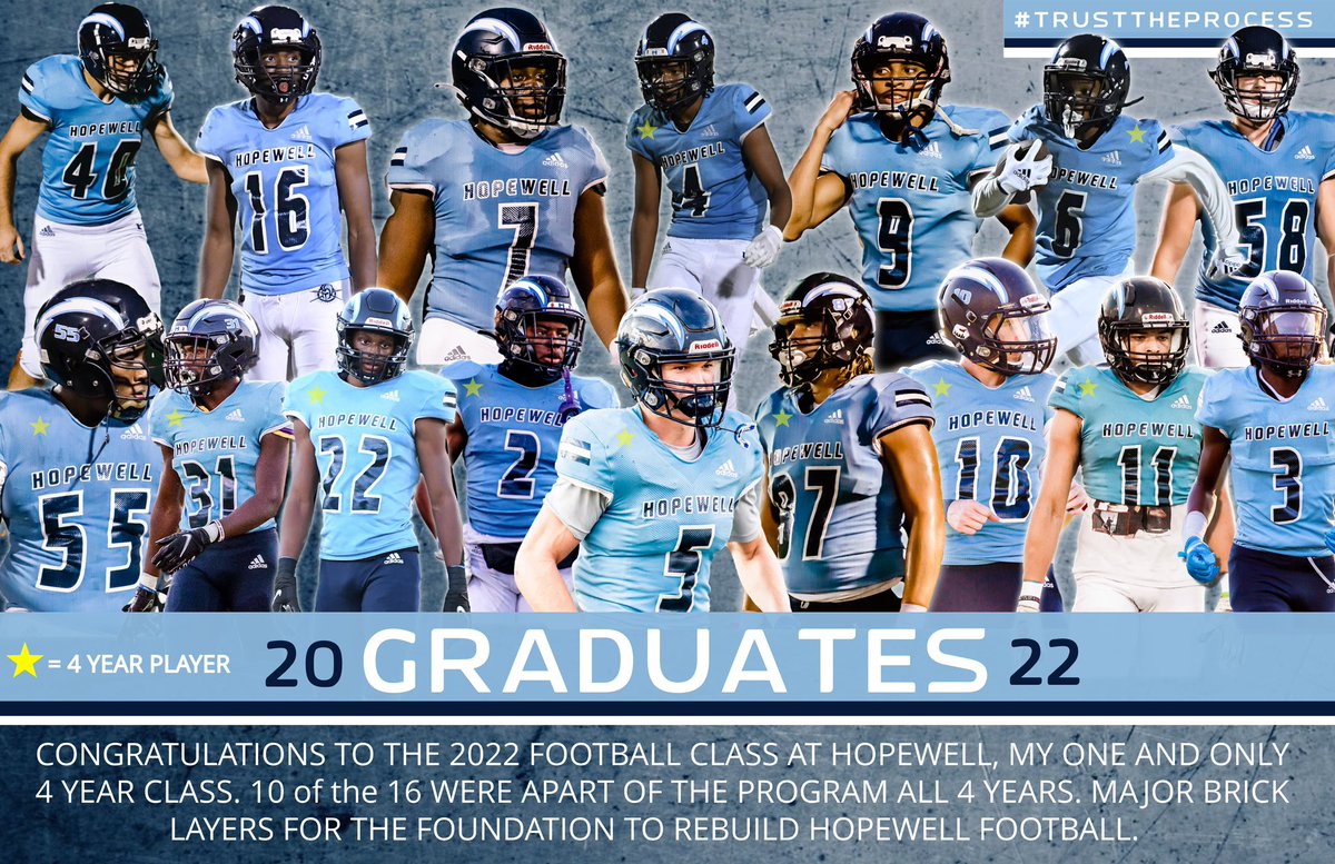 CoachByrd_'s tweet photo. Forever grateful for all these young men. Thank you for all your hard work, determination, dedication and loyalty. I know you will go on and be great. 
#TrustTheProcess https://t.co/xp5LHERMqE