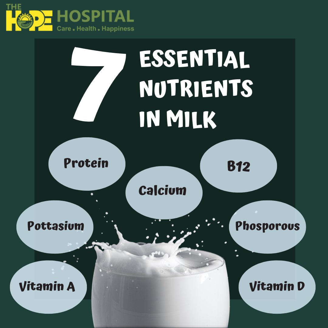 Let's take the essential nutrients in one glass of milk.
.
.
.
.
.
.
#thehopehospitalgreaternoida #thehopehospital #milk #nutrients #milkcalcium #calcium #vitamina #b12 #protein #healthy #delicious #pottasiumrich #vitamind #milkproducts