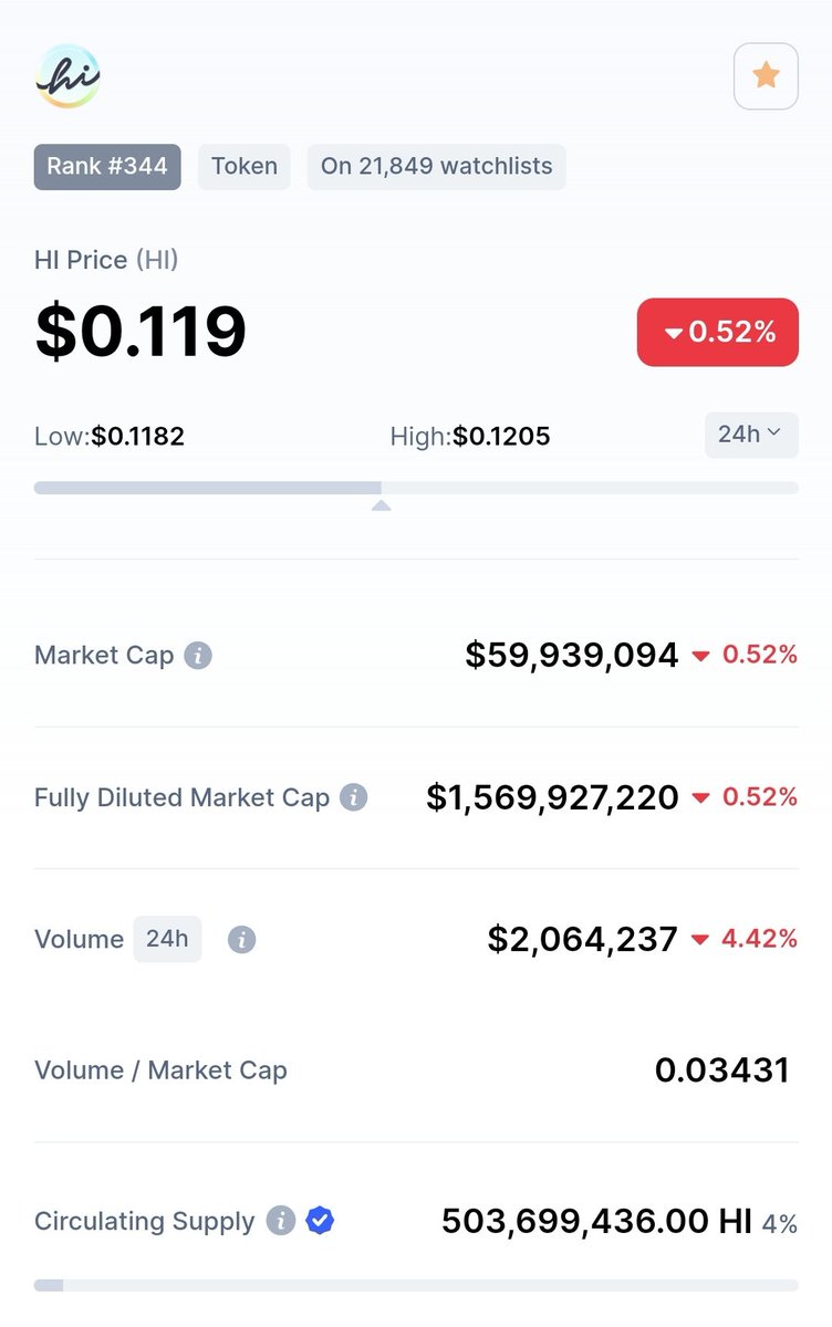 ivan_moreci's tweet photo. 🎉🎉🎉top 350CMC🎉🎉🎉
AWESOME PROJECT!!!
$HI THE BEST PROJECT 2022!! https://t.co/SGjqUCmqZ9