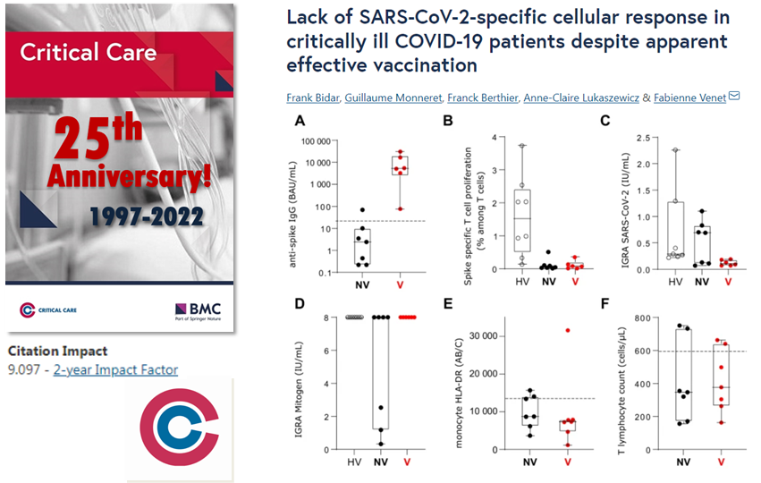 Crit_Care's tweet photo. #CritCare #OpenAccess
#COVID19: Lack of #SARS_CoV_2-specific cellular response despite #vaccination https://t.co/QAkjE78K2A
@jlvincen @ISICEM #FOAMed #FOAMcc #BMC #ICU #pandemics #comorbidity #aging #immune_response https://t.co/xyHpTmHYbx
