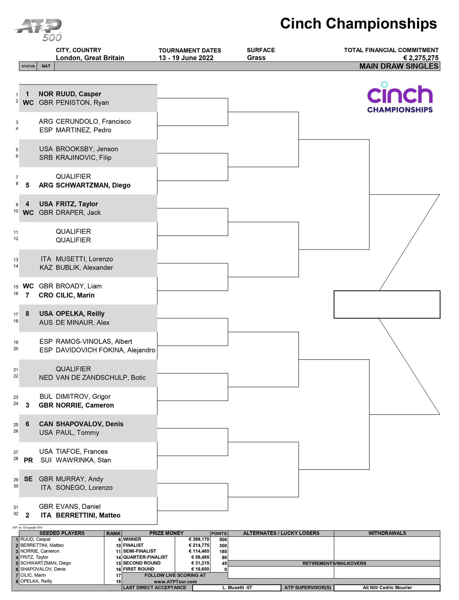 Снукер турнирная таблица. Чемпионат европы по футболу 2004 таблица. Теннис сетка турнира майами. Турнирная сетка 16 игроков. Сетка игр по снукеру 2022 таблица.