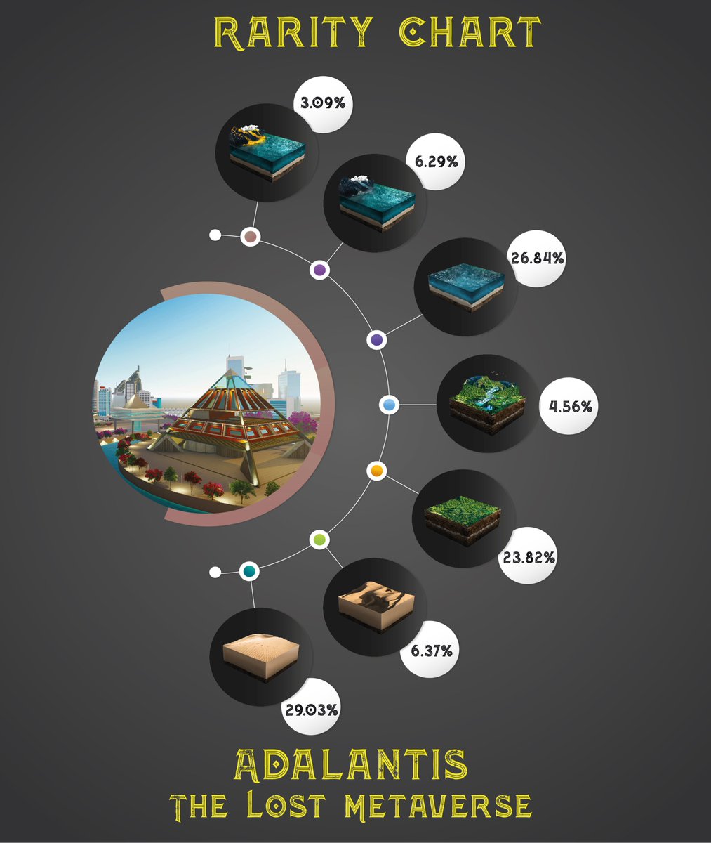 👀Adalantis Rarity Chart👀

⭐️ Being just 1 day away from our mint, here is the official Adalantis rarity chart.

 Good luck for tomorrow's mint. 
All information can be found in our Discord: discord.gg/invite/adalant…

LFG 🚀
#CNFTCommunity #CNFTs